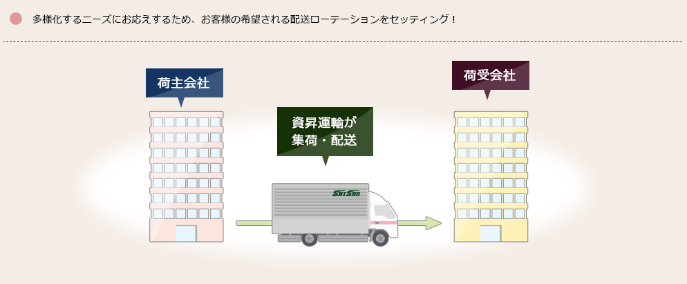 貸切輸送について